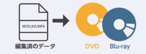 DVD-Video、ブルーレイ - 動画メディア作成サービス dvdform02 300x112 - DVD-Video、ブルーレイ - 動画メディア作成サービス