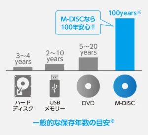 DVD-Video、ブルーレイ - 動画メディア作成サービス dvdform04 300x274 - DVD-Video、ブルーレイ - 動画メディア作成サービス